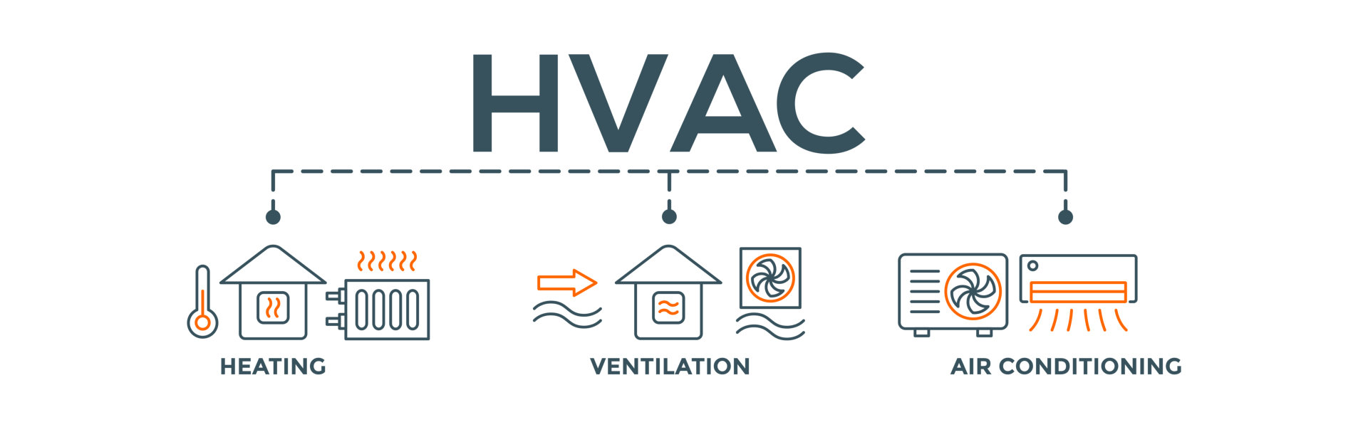 Hvac concept editable vector banner web illustration of heating ventilation air conditioning